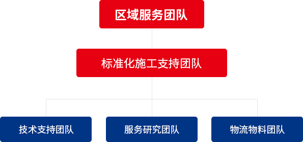 私密直播全婐APP